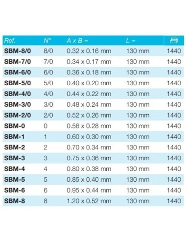 SIERRAS GLARDON SBM 2/0 - GRUESA