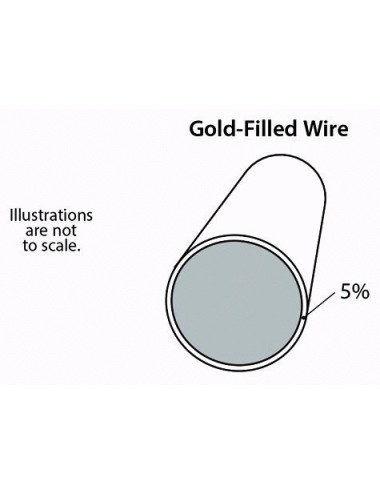 GOLD FILLED RED. 0,51mm-M AMARILLO 14/20 (1m)